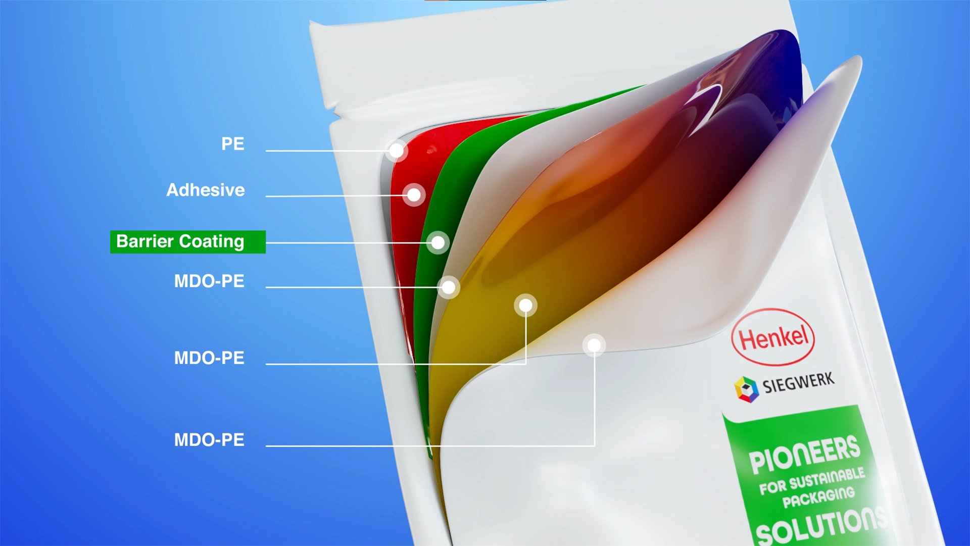 Henkle O2 Barrier — Packaging & Identity — proiect The Brandsmiths